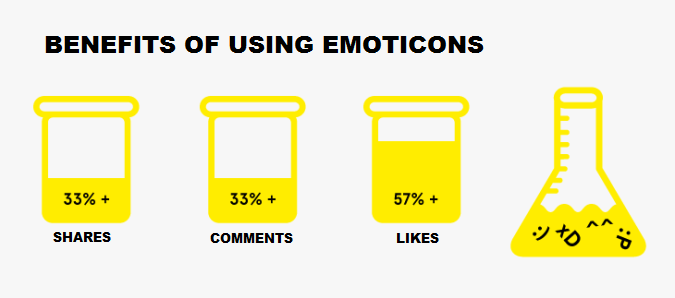 benefits of using emoticons