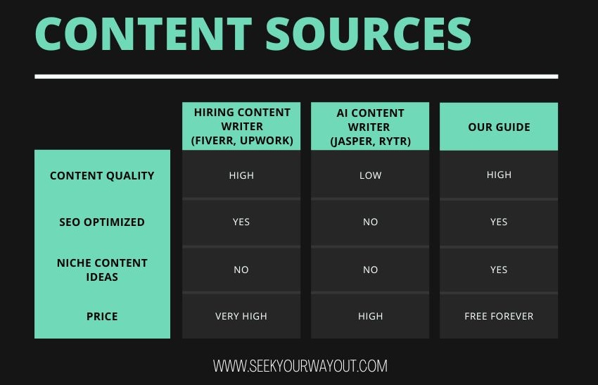 quality content sources